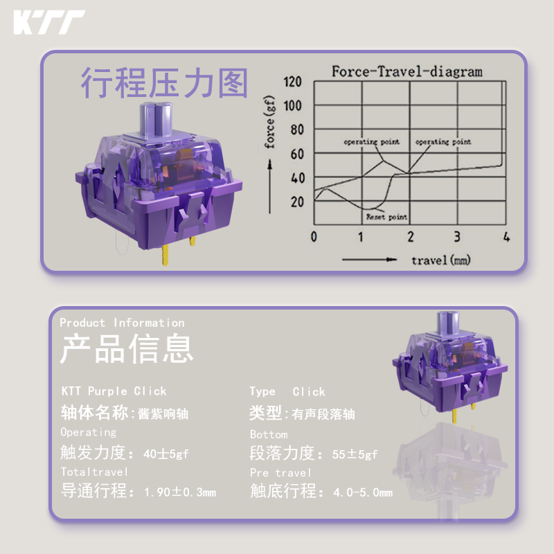 สวิตช์ KTT Purple Click 40g แบ - Keyboard Lube Kit บทวิจารณ์และราคา