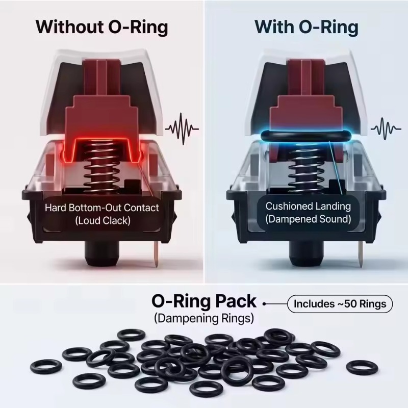 โอริงสำหรับคีย์บอร์ดแบบกลไก ลด - Keycap Puller Ring บทวิจารณ์และราคา