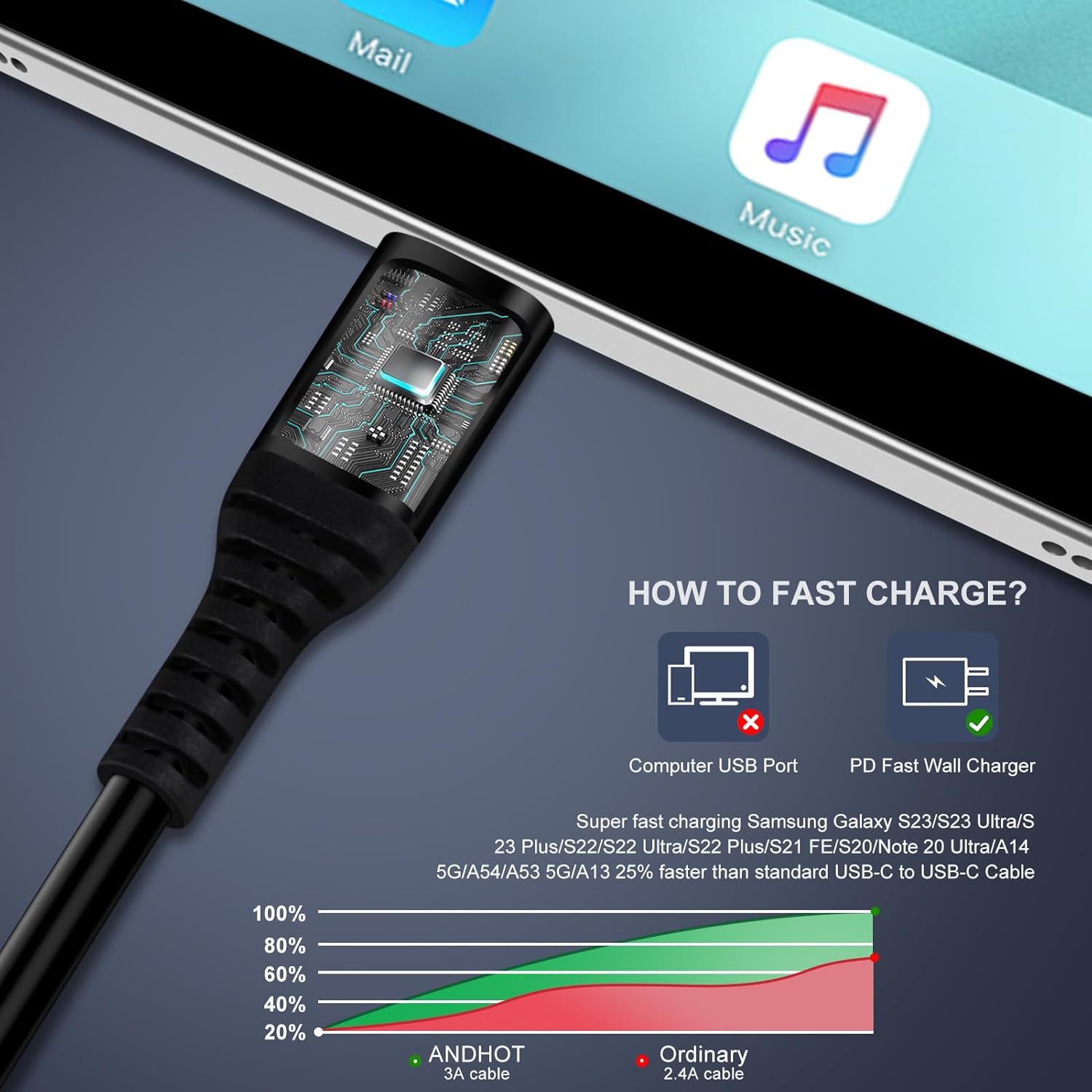 สายชาร์จ Android Auto USB C to - Coiled Usb Cable บทวิจารณ์และราคา